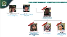 El hombre asumido el mando tras la muerte de ‘Cholinga’ y coordinaba acciones de reclutamiento, homicidios y extorsión en ese departamento.